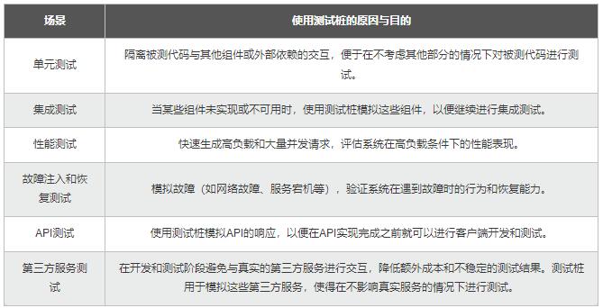 【Python】從同步到異步多核：測試樁性能優(yōu)化，加速應(yīng)用的開發(fā)和驗證 圖1