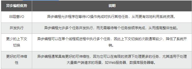 【Python】從同步到異步多核：測試樁性能優(yōu)化，加速應(yīng)用的開發(fā)和驗證 圖3