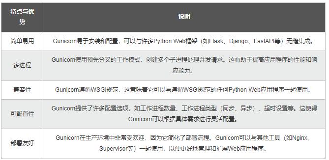 【Python】從同步到異步多核：測試樁性能優(yōu)化，加速應(yīng)用的開發(fā)和驗證 圖4