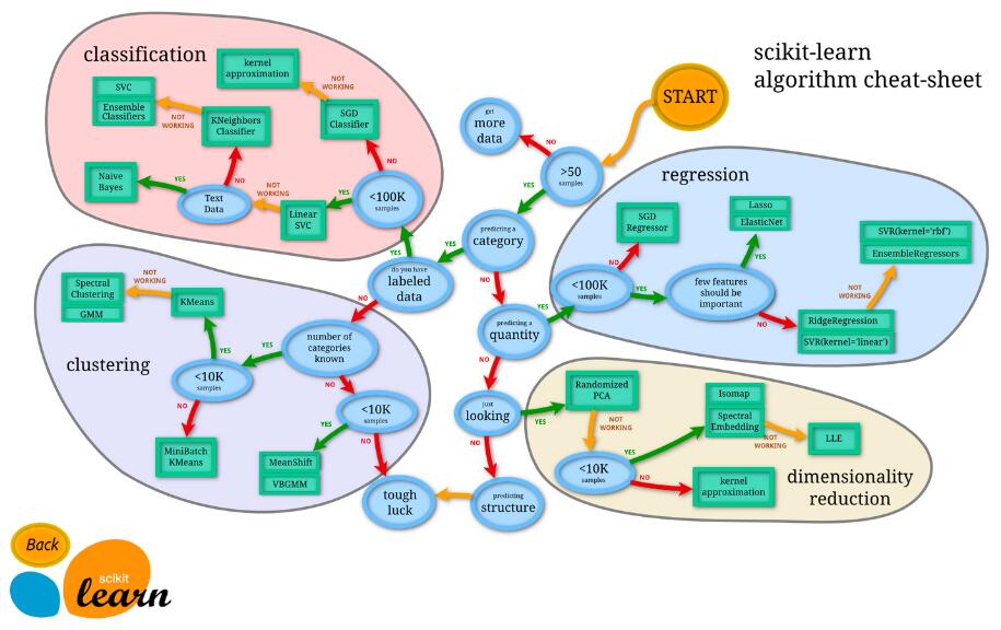 深入Scikit-learn：掌握Python最強(qiáng)大的機(jī)器學(xué)習(xí)庫(kù)  圖5