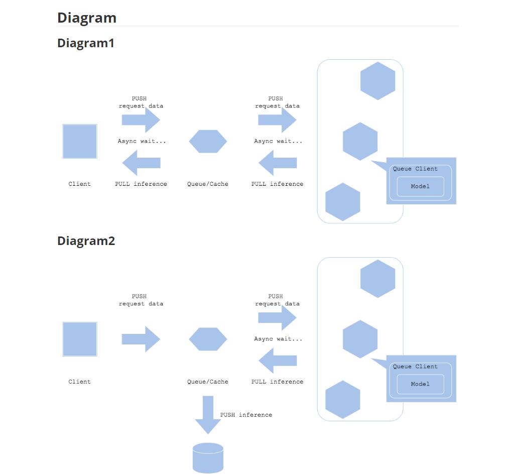 ml-system-design-pattern機器學(xué)習(xí)的系統(tǒng)設(shè)計模式 下載  圖1