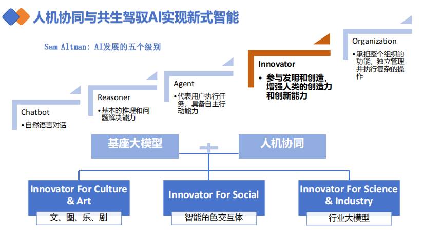 清華大學第二彈：DeepSeek賦能職場  PDF 下載 圖1