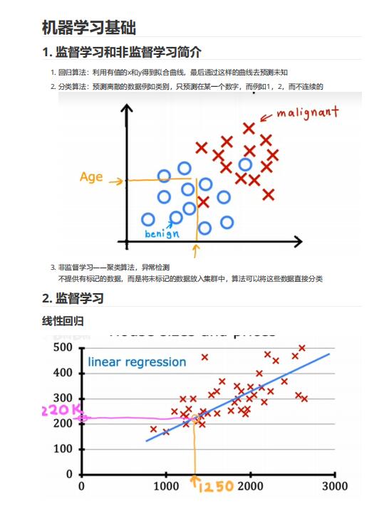 2025最新吳恩達機器學習筆記 PDF 下載 圖1