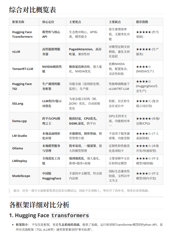 一文讀懂大模型推理框架：10大工具的優(yōu)缺點(diǎn)、適用場景與選型推薦 PDF 下載 圖1